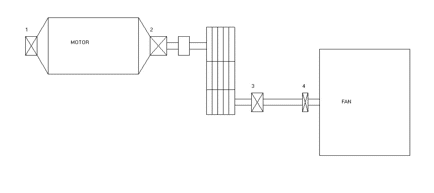 Figure 1: ID Fan Diagram