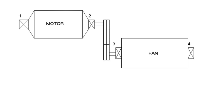 Figure 1: Air Handler Unit Diagram 