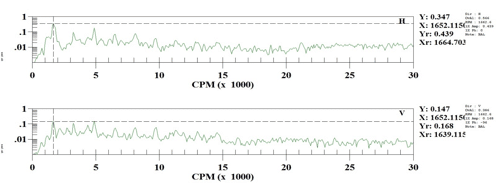 Figure 4: Outboard ID Fan after balancing