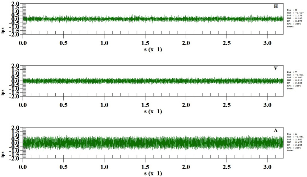 Figures 4 below shows the high frequency time waveform data from the inboard female bearing that has peak-to-peak levels up to 2.0 inches per second (ips) of vibration. 