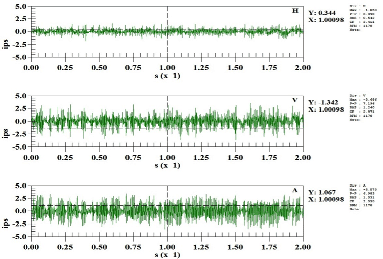 Figure 5: Outboard Mixer bearing high frequency bearing time waveform vibration 