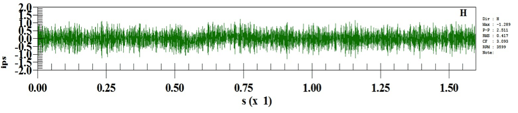 Figure 7: Inboard Male high frequency waveform