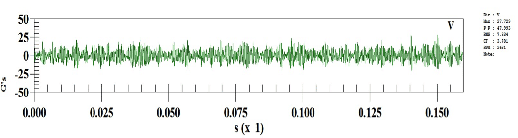 Figure 8: IB Male low frequency waveform