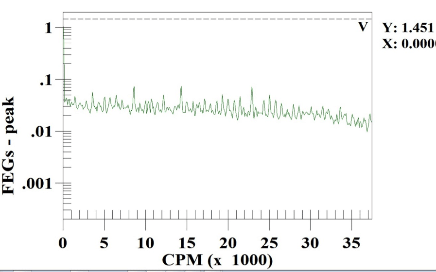 Figure 10: Inboard Male Envelope spectrum 